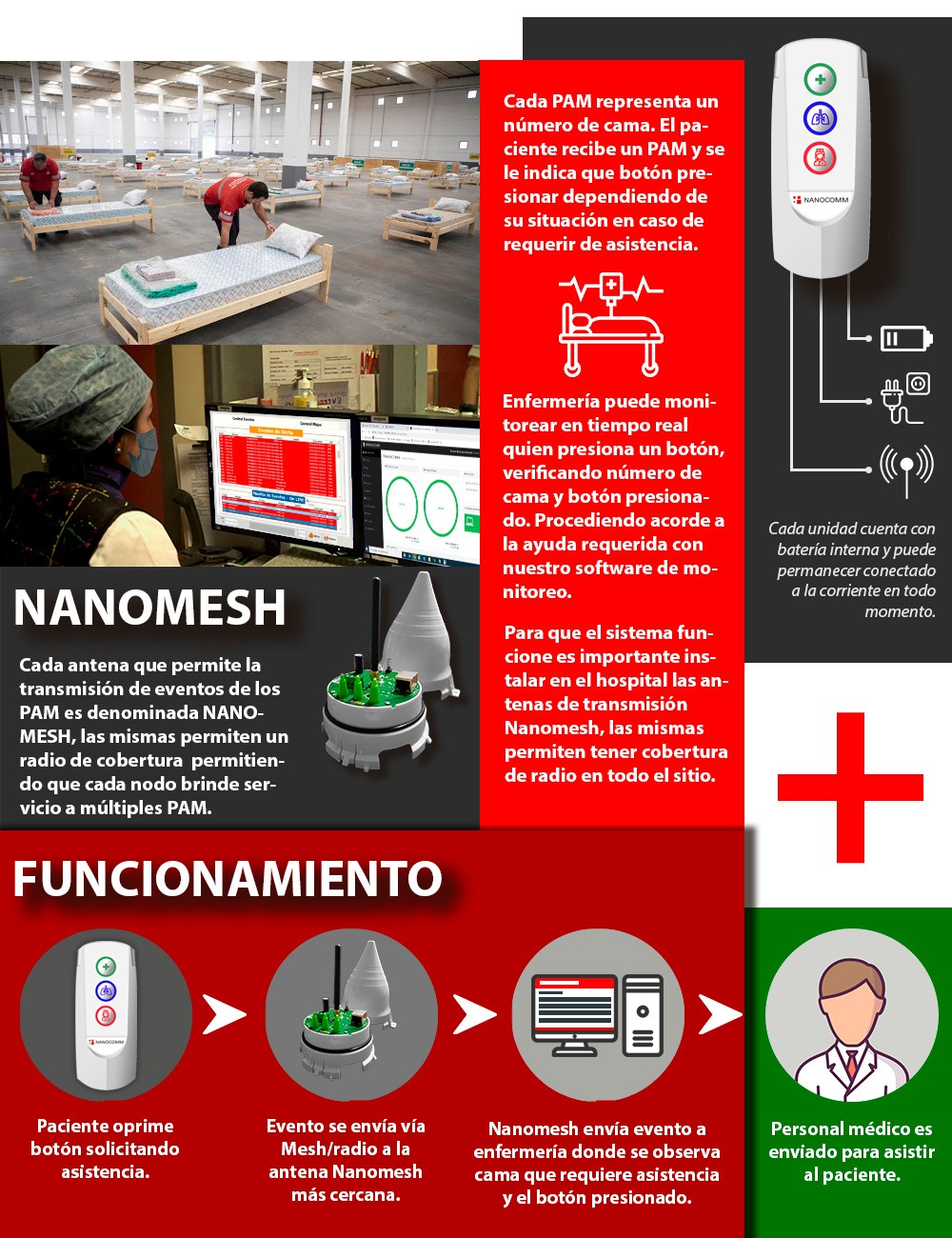 Sistema Pam Hospitales de Campaña